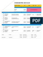 Jadwal Operasi (9 Juli 2021)