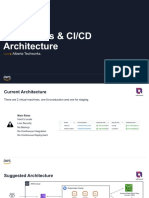 AWS Kubernetes & CI/CD Architecture: Alberta Techworks