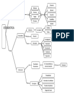 ESTADISTICA Mapa Conceptual