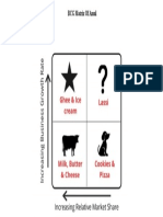 BCG Matrix Analysis of Amul Brand