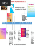 Linea de Tiempo La Conquista de Costa Rica