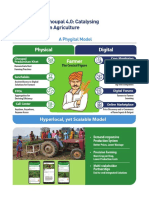 Itc E-Choupal 4.0: Catalysing Nextgen Agriculture: Physical Digital Farmer
