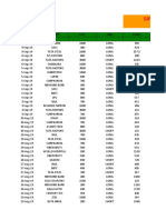 SEO optimized title for stock trade data document