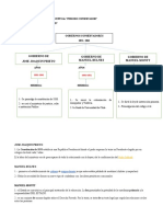 Mapa Conceptual Gobiernos Conservadores