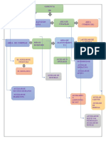 Organigrama empresa gerencia áreas funciones