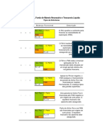 Fundo de Maneio, Fundo de Maneio Necessário e Tesouraria Líquida Tipos de Estruturas