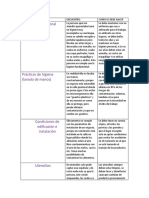 IDENTIFICACIÓN