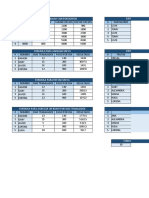 Practica Excel funcion, operadores, condicion