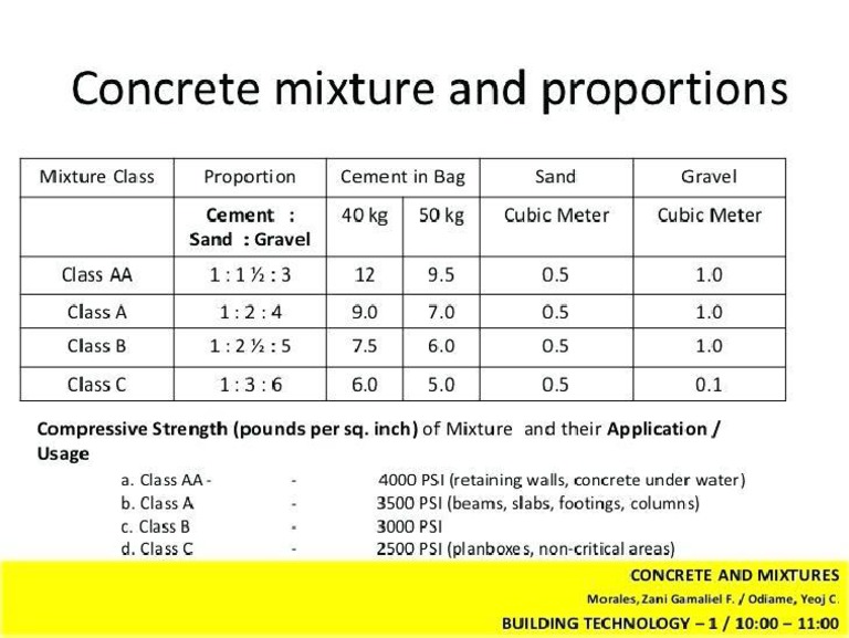 4000 Psi Concrete Concrete Mixture And 4000 Psi Concrete Mix Ratio Philippines 4000 Psi Concrete Price Per Yard Pdf