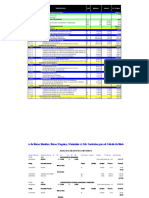 Clase 09-Cargado de Horas Hombre, Horas Maquina & Materiales para El Calculo de Histogramas