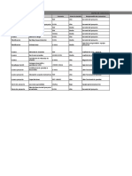 Matriz de Comunicaciones