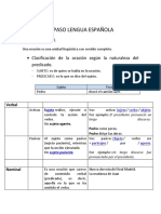 Repaso de Lengua Española