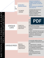 Cuadro Sinoptico de Presupuesto