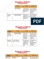 Formulario de Los Indices Financieros