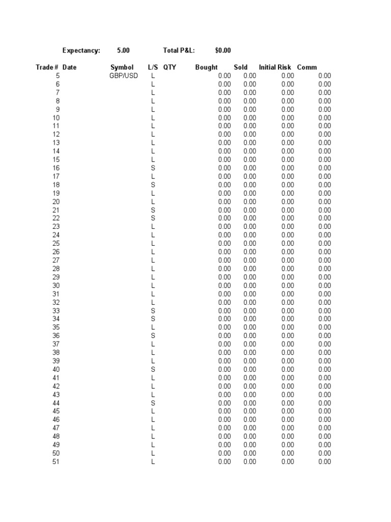 Expectancy: 5.00 Total P&L: $0.00 Trade # Date Symbol L/S Qty Bought ...