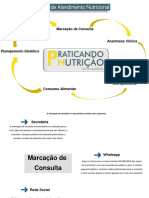 Praticando Nutriçao - Mapa de Atendimento