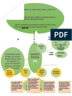 Mapa Conceptual Admin