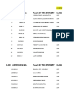 S.No Admission No. Name of The Student Class: Commerce Stream (MCB)