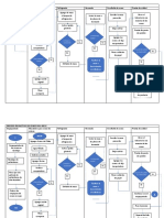 Diagrama de Flujo Ejemplo