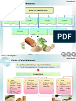 2 F2 Nutrisi