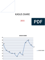 Kasus Diare Tahun 2015