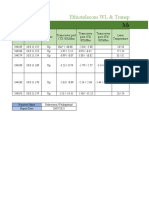 Monitoring: Ethiotelecom WL & Transport Network (SWWR) IPBH Section Report