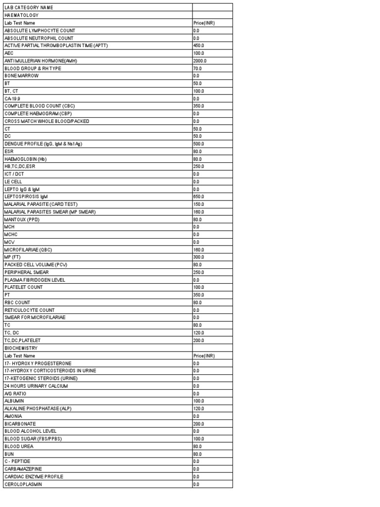 Dow Lab Test Price List