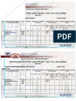 Profile/Inventory List of Epp/ Tle/ TVL Teachers: Santa Ignacia North District