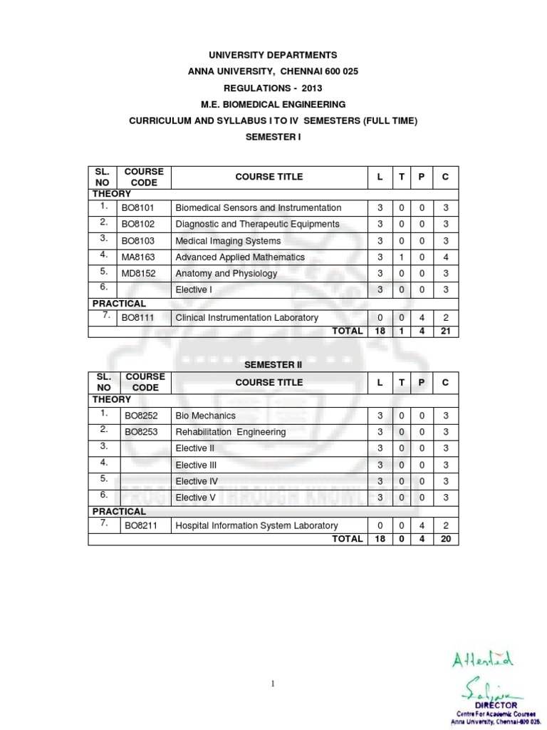 M.E. Biomedical Engineering Syllabus | PDF | Medical Imaging | Human Body
