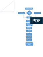 Audit Process Flowchart