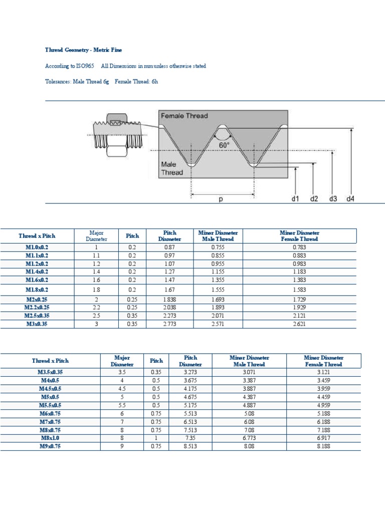 According To ISO965 All Dimensions in MM Unless Otherwise Stated