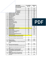 CGHS Treatment Procedure Rates