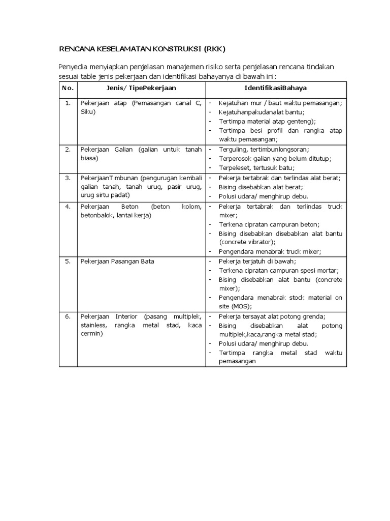 Contoh Rencana Keselamatan Konstruksi | PDF