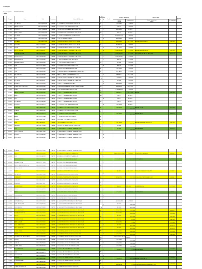 Data Screening Bulan Juni | PDF