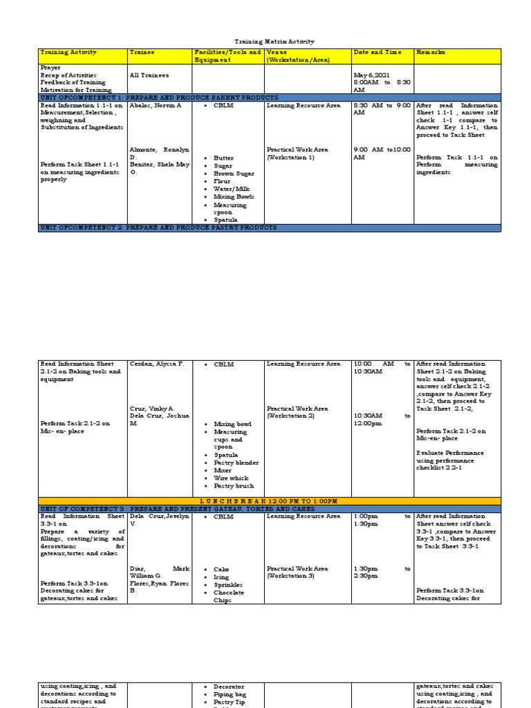 Training Activity Matrix for Baking | PDF | Cakes | Desserts