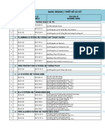 Basic Design MEP Drawing List - Danh Muc Ban Ve TKCS MEP