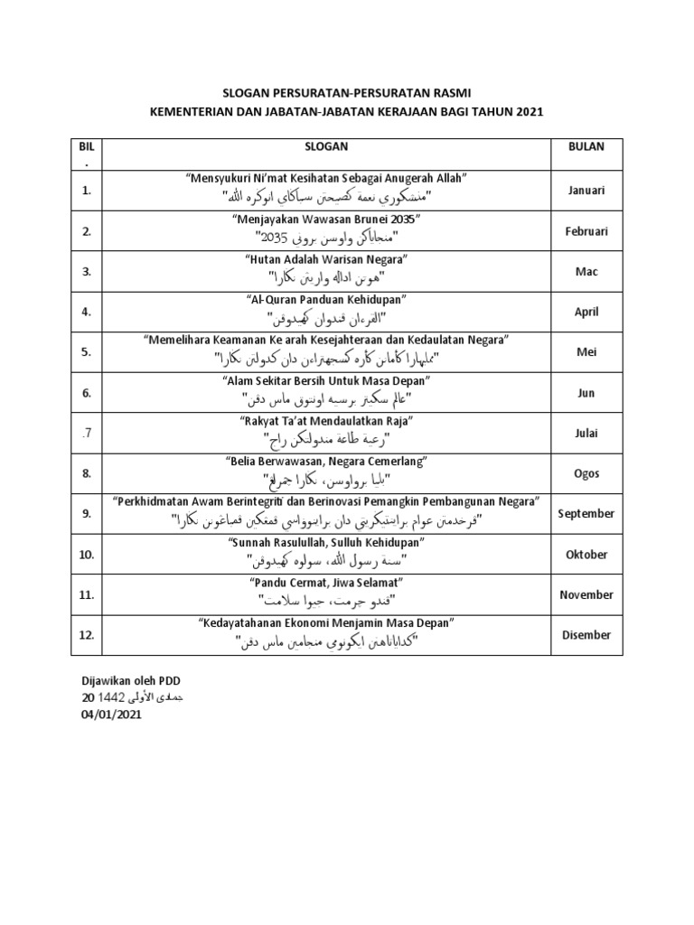 Slogan Persuratan 2021 PDF