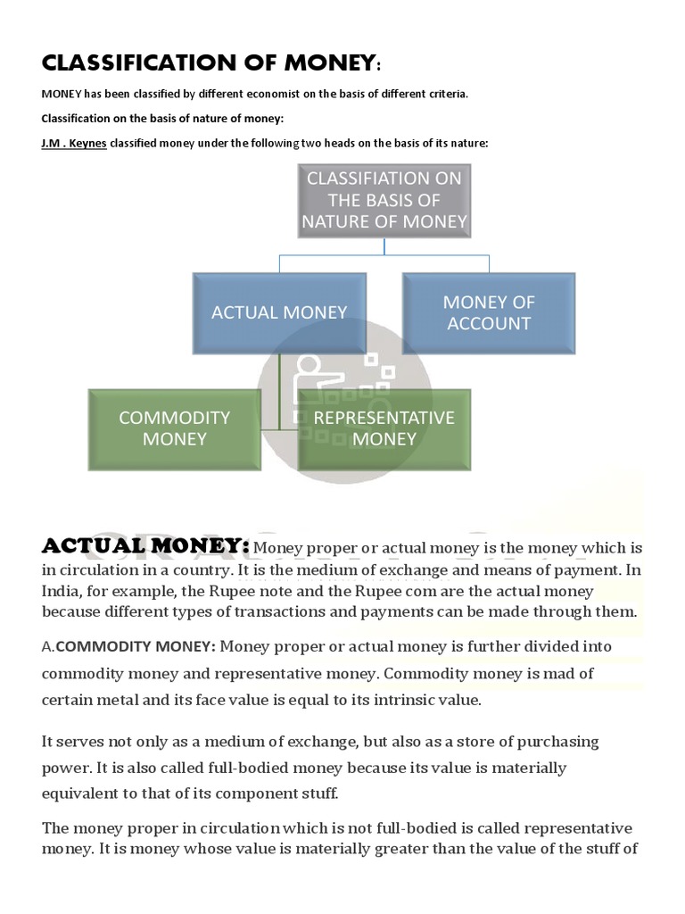 Classification of Money | PDF | Legal Tender | Fiat Money
