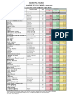 Price Monitoring January 04 2021