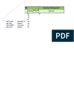 Emp - Dts - SRC Employee Management: Column Name Data Type Nullable Reference Constrain Ts