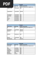 Sales Order Fact DB Design