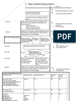 Non-Conforming Software Product Monitoring