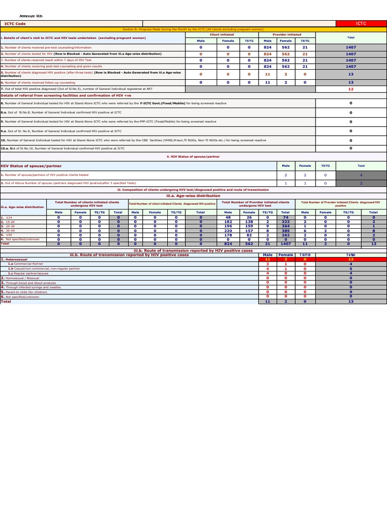 ICTC Monthly Report Jan.2021 PDF Hiv/Aids Tuberculosis