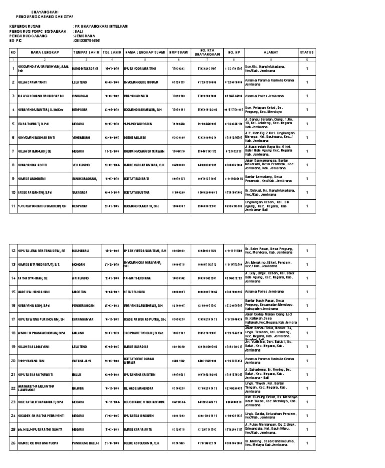 Bhayangkari Sikeu | PDF