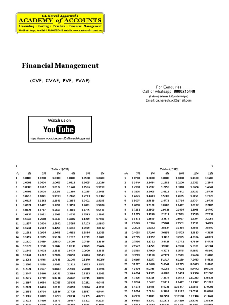 Financial Management Tables Overview | PDF | Time Value Of Money ...