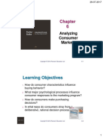 Learning Objectives: Analyzing Consumer Markets