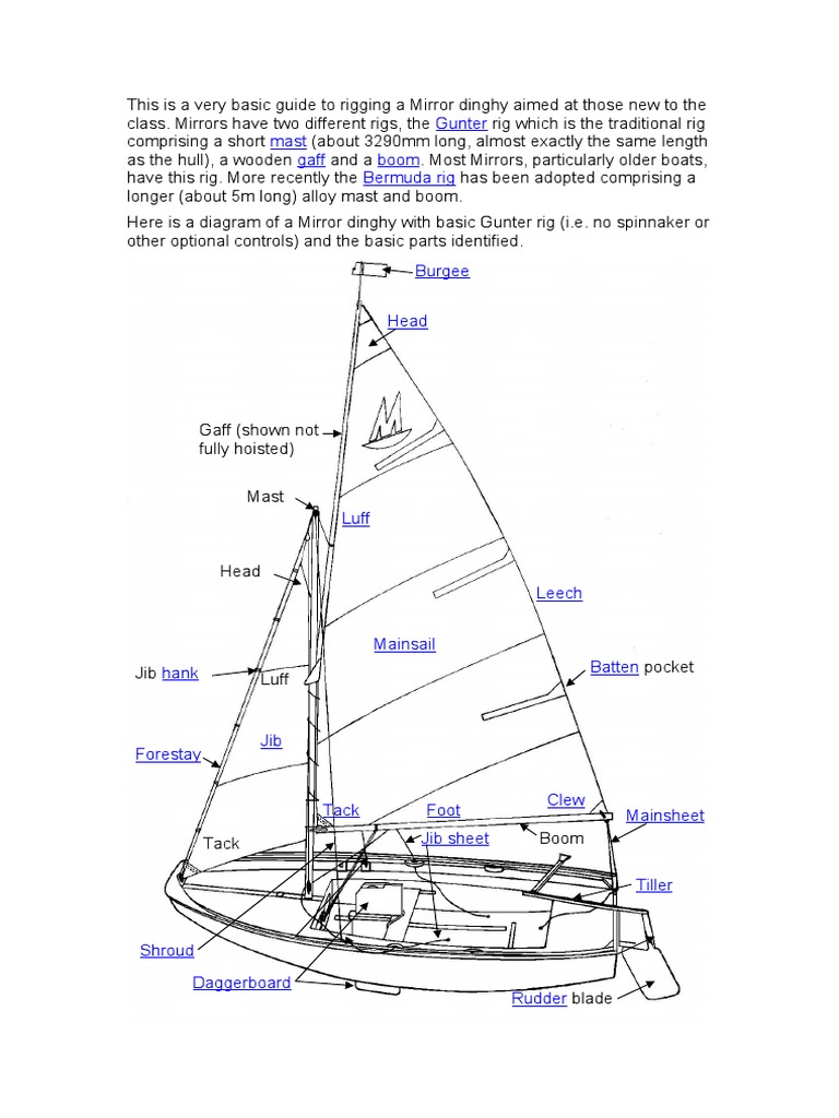 Gunter Mast Gaff Boom Bermuda Rig PDF Rigging Boat Types