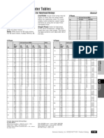 Overload Relay Heater Tables