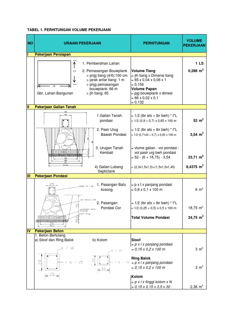  Menghitung Volume Pekerjaan 