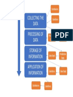 Collecting The Data Processing of Data Storage of Information Application of Information